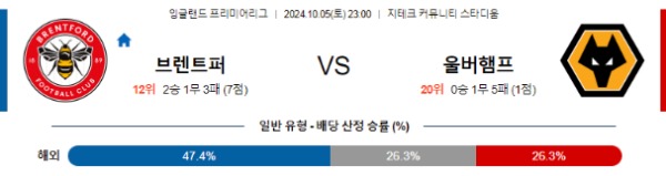 2024-10-05 브렌트퍼드 vs 울버햄튼