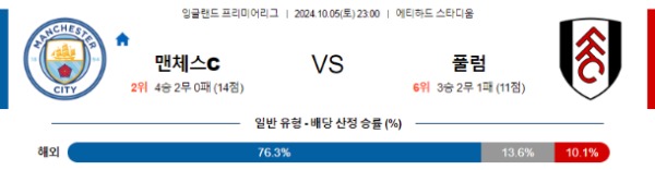 2024-10-05 맨체스터시티 vs 풀럼