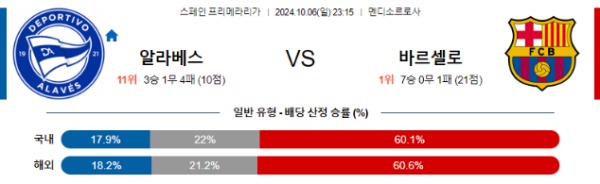 2024-10-06 알라베스 vs 바르셀로나