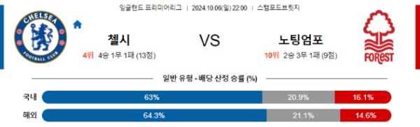 2024-10-06 첼시 vs 노팅엄