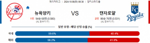 2024-10-08 뉴욕양키스 vs 캔자스시티