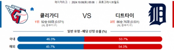 2024-10-08 클리블랜드 vs 디트로이트