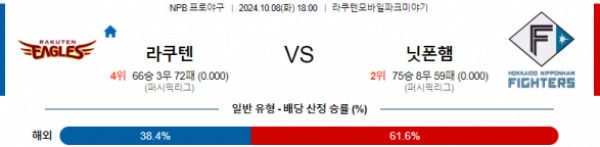 2024-10-08 라쿠텐 vs 니혼햄