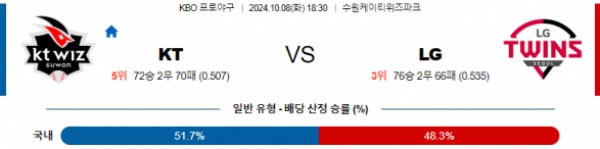 2024-10-08 KT vs LG