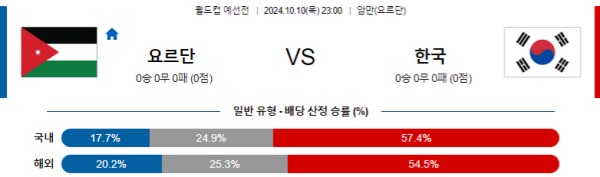 2024-10-10 요르단 vs 대한민국