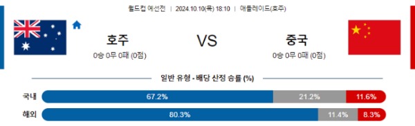 2024-10-10 호주 vs 중국