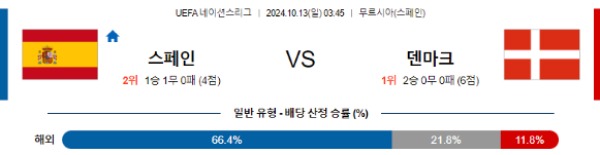 2024-10-13 스페인 vs 덴마크