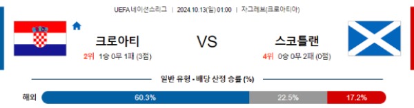 2024-10-13 크로아티아 vs 스코틀랜드