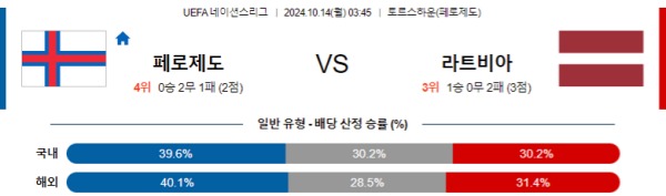 2024-10-14 페로제도 vs 라트비아