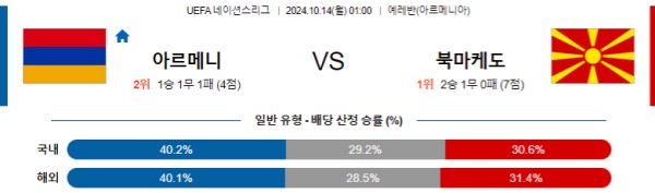 2024-10-14 아르메니아 vs 북마케도니아