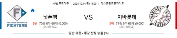 2024-10-14 니혼햄 vs 지바롯데