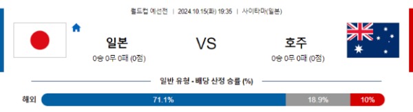 2024-10-15 일본 vs 호주