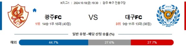 2024-10-18 광주FC vs 대구FC