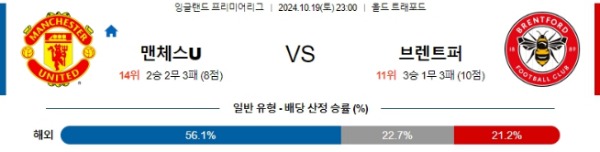 2024-10-19 맨체스터유나이티드 vs 브렌트퍼드