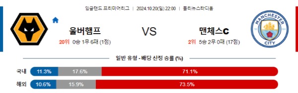 2024-10-20 울버햄튼 vs 맨체스터