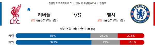 2024-10-21 리버풀 vs 첼시