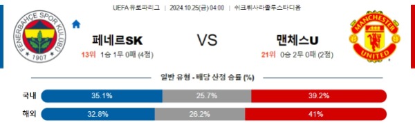 2024-10-25 페네르바체 vs 맨체스터유나이티드