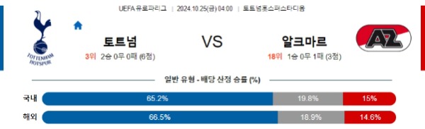 2024-10-25 토트넘홋스퍼 vs AZ알크마르