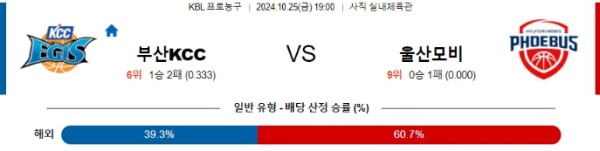 2024-10-25 부산KCC vs 울산모비스