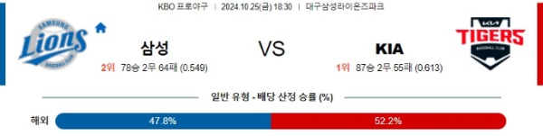 2024-10-25 삼성 vs KIA