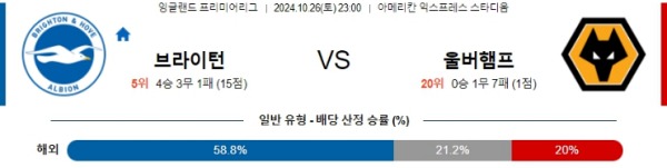 2024-10-26 브라이턴 vs 울버햄튼