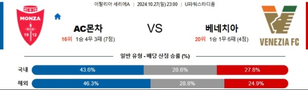 2024-10-27 AC몬차 vs 베네치아