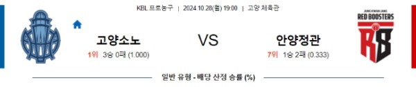 2024-10-28 고양소노 vs 안양정관장