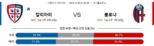 2024-10-30 칼리아리 vs 볼로냐