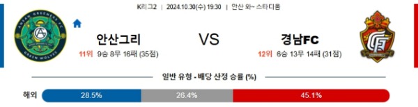 2024-10-30 안산그리너스 vs 경남FC