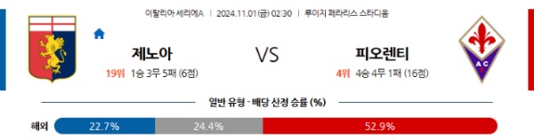 2024-11-01 제노아 vs 피오렌티나