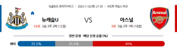 2024-11-02 뉴캐슬 vs 아스날