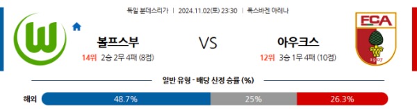 2024-11-02 볼프스부르크 vs 아우크스부르크