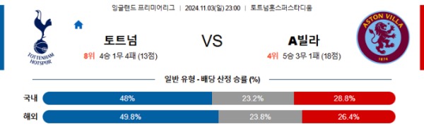 2024-11-03 토트넘홋스퍼 vs 아스톤빌라