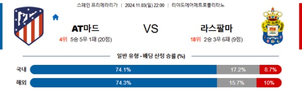 2024-11-03 AT마드리드 vs 라스팔마스