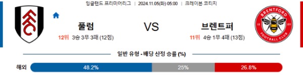 2024-11-05 풀럼 vs 브렌트포드