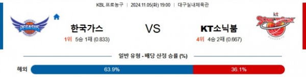 2024-11-05 대구한국가스공사 vs 수원KT