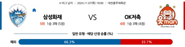 2024-11-7 삼성화재 vs OK저축은행