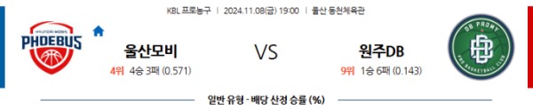 2024-11-08 울산모비스 vs 원주DB