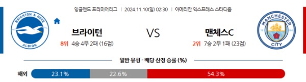 2024-11-10 브라이튼 vs 맨체스터시티