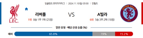 2024-11-10 리버풀 vs 아스톤