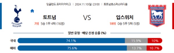 2024-11-10 토트넘 vs 입스위치