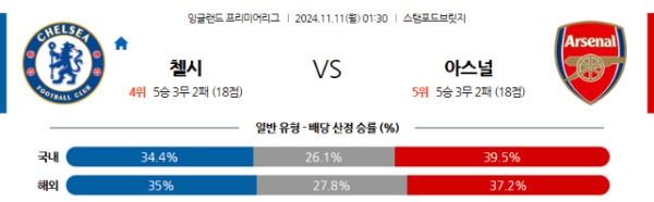 2024-11-11 첼시 vs 아스날