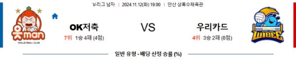 2024-11-12 OK저축은행 vs 우리카드