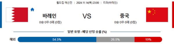 2024-11-14 바레인 vs 중국