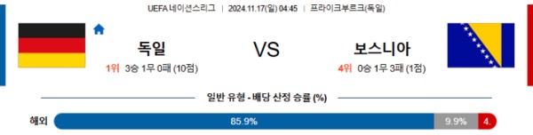 2024-11-17 독일 vs 보스니아