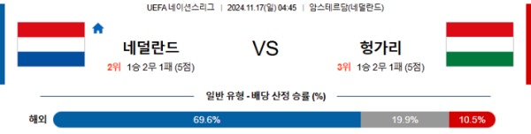 2024-11-17 네덜란드 vs 헝가리.jpg