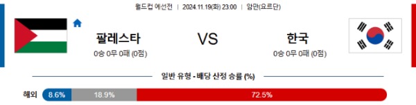 2024-11-19 팔레스타인 vs 대한민국