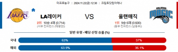 2024-11-22 LA레이커스 vs 올랜도