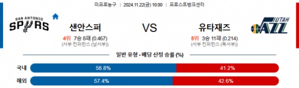 2024-11-22 샌안토니오 vs 유타