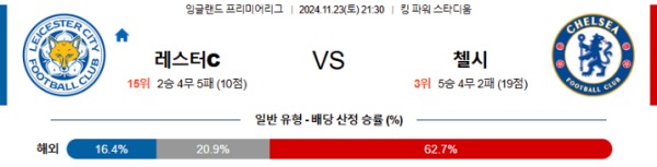 2024-11-23 레스터시티 vs 첼시